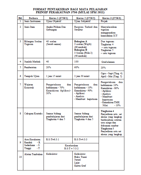 AK Home Tuition Examination Format  SPM Prinsip Perakaunan