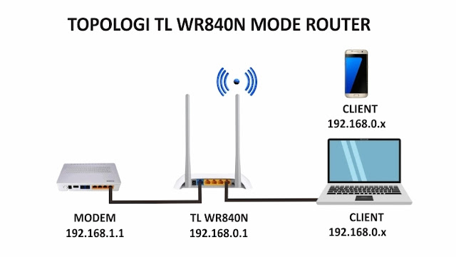 cara setting tp link wr840n