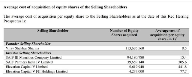 paytm-share-cost-of-acquisition