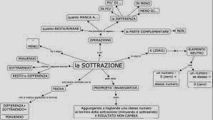 RIEPILOGO SOTTRAZIONE-ADDIZIONE