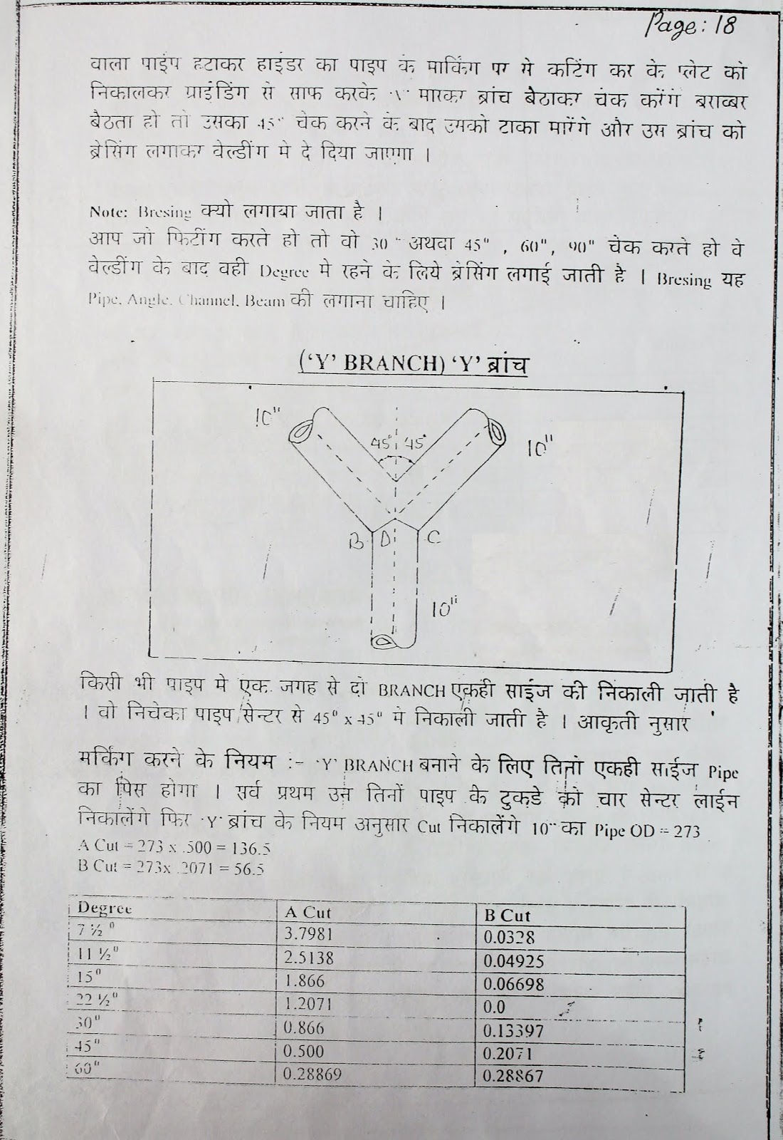 pipe fitter formula book pdf download pipe fitter Hindi book