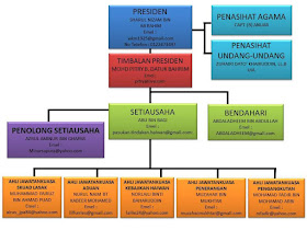 [Carta Organisasi]