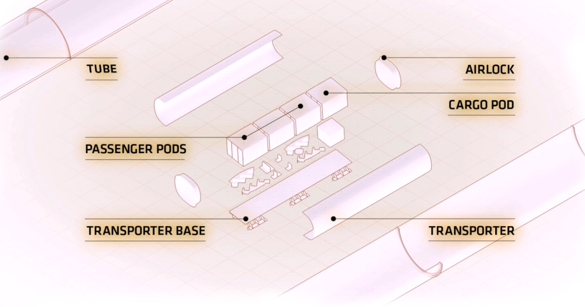 HYPERLOOP IS IT WORTH THE HYPE