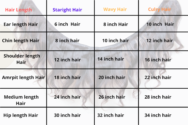 Hair length comparison table