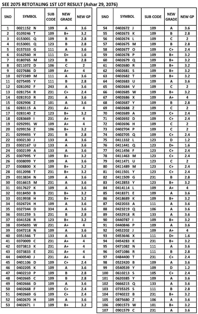 SEE-RETOTAL-1ST-LOT-RESULT