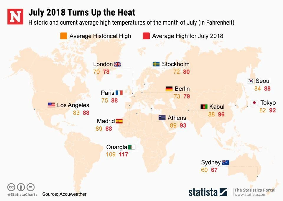 Historic and current average high temperatures of the month of July