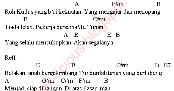 Musiklicious Jangan Lelah Lirik Dan Kunci Gitar
