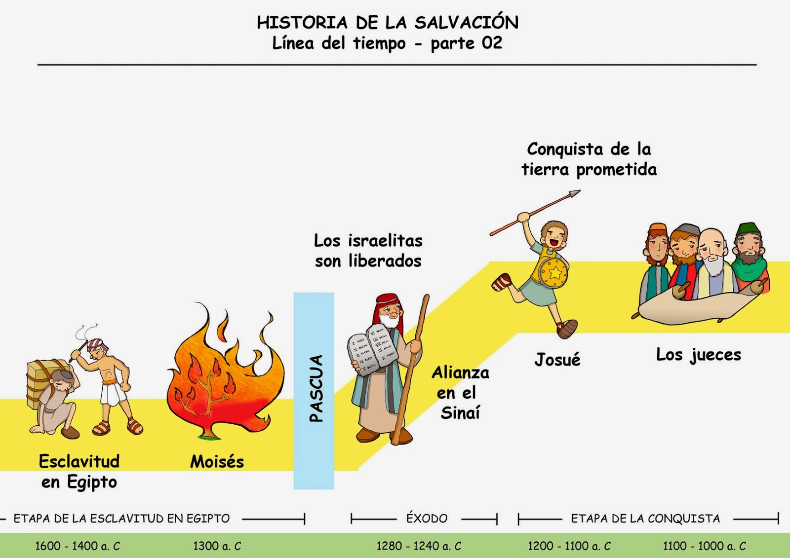aprenderycreer Línea del tiempo del Antiguo Testamento