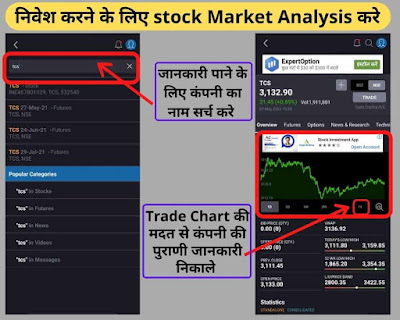 share market se paise kaise kamaye