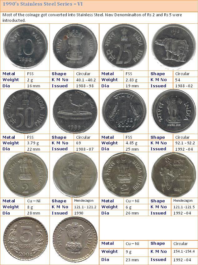 Airtite Coin Holder Size Chart