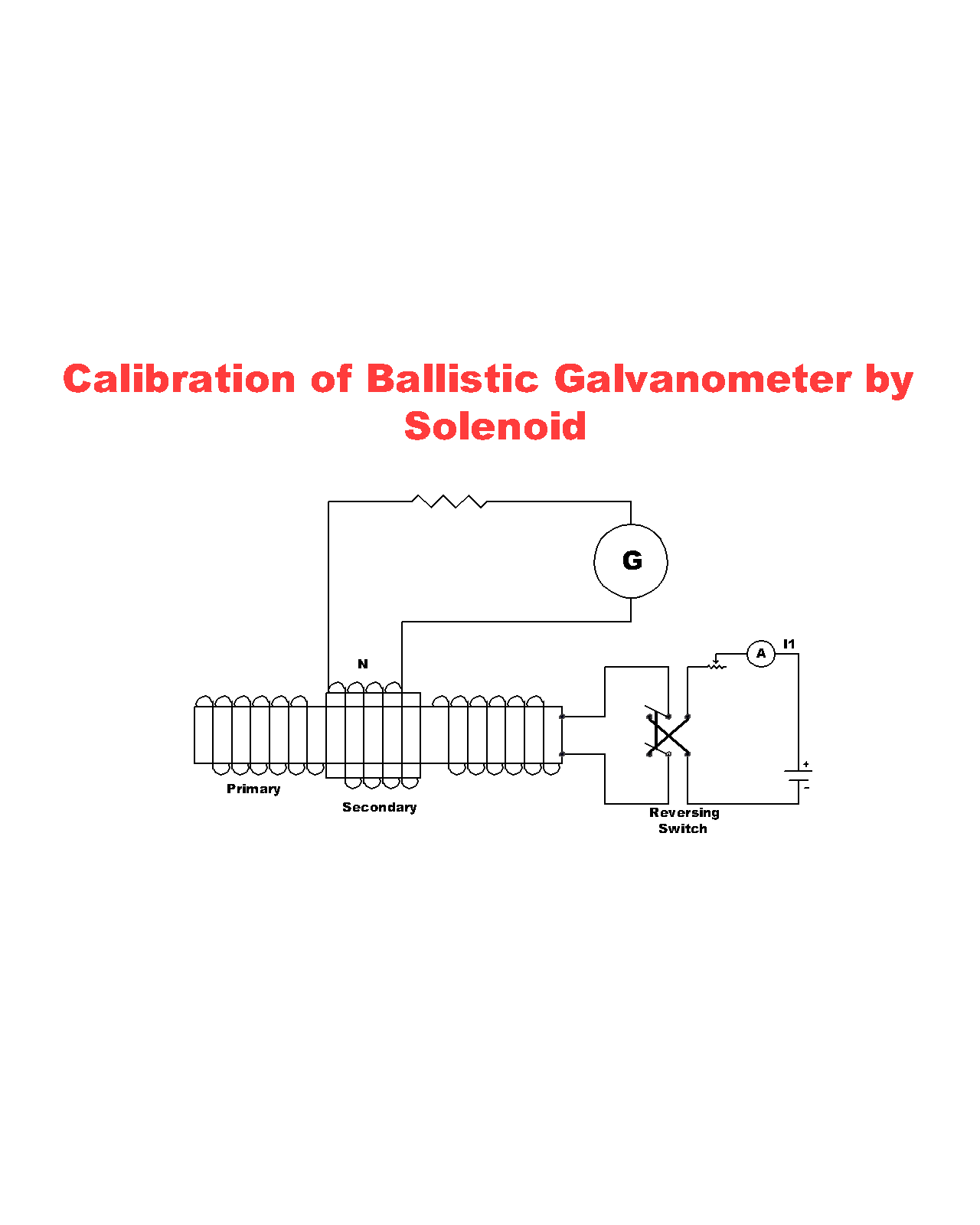 Ballistic Galvanometer Working Principle Construction Theory