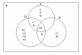 Contoh Soal Dan Pembahasan Tentang Diagram Venn (Himpunan) Contoh Soal Dan Pembahasan Tentang Diagram Venn (Himpunan)