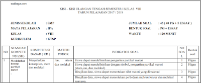 Kisi Kisi UTS IPA SMP/ MTs Kelas 8 Semester 1/ Ganjil KTSP Dapatkan kisi kisi penulisan soal ujian tengah semester mata pelajaran Ilmu Pengetahuan A Kisi Kisi UTS IPA SMP/ MTs Kelas 8 Semester 1/ Ganjil KTSP