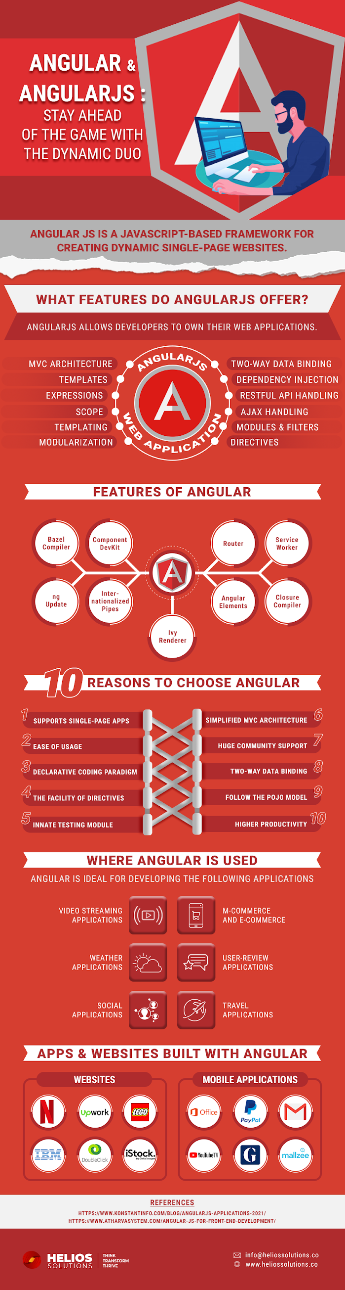 Angularjs & Angular: Bleiben Sie Mit Dem Dynamischen Duo Voraus