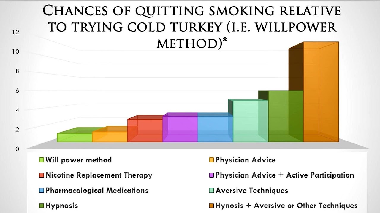 Medication Stop Smoking Medicine Medicine Choices