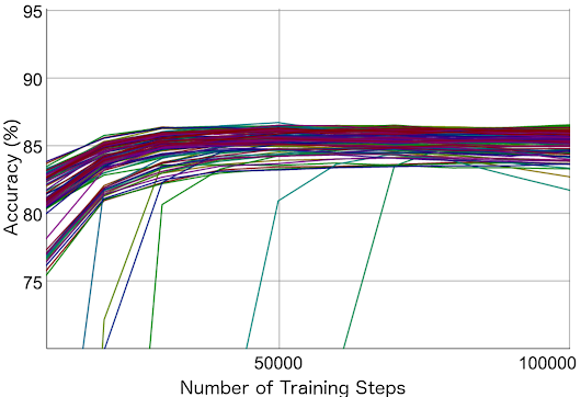 Meet Parsey’s Cousins: Syntax for 40 languages, plus new SyntaxNet capabilities