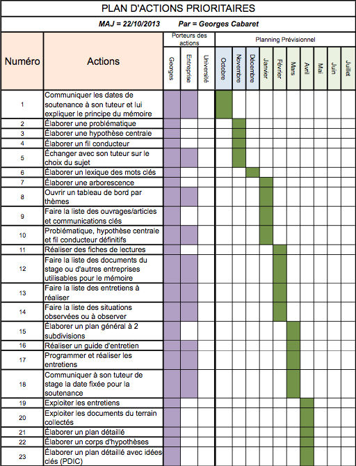 GCRM: Plan d'Actions Prioritaires
