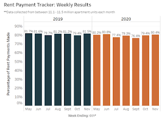 NMHC Rent Tracker