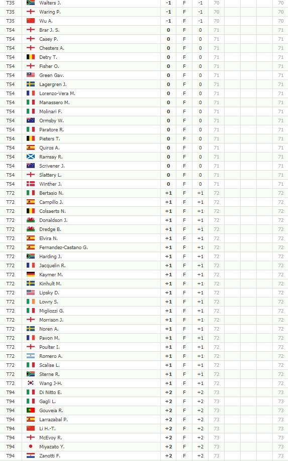 GOLF NEWS EUROPEAN TOUR ITALIAN OPEN