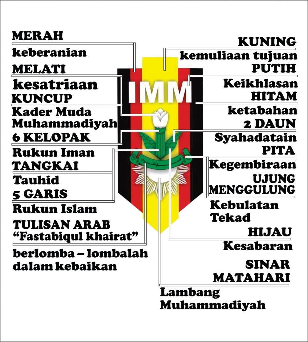 Muhammadiyah Studies: Sejarah Berdirinya IMM (IKatan Mahasiswa