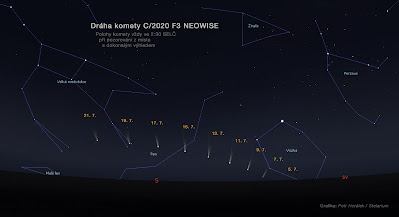 Dráha komety NEOWISE na noční obloze mezi 5. a 21. červencem 2020. Grafika: Petr Horálek / Stellarium