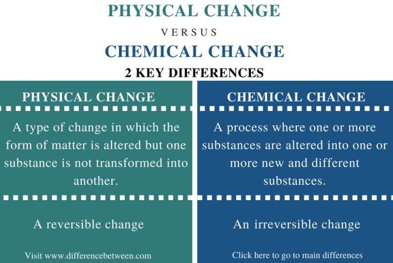 3 CICLO 6TH GRADE NATURAL SCIENCE MATTER WEEK 2nd 5th JUNE 3-ciclo-6th-grade-natural-science-matter-week-2nd-5th-june