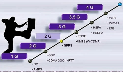 Cara Mengubah Jaringan 3G ke 4G di Samsung Grand Prime Biasa
