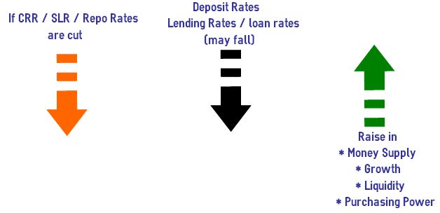Cash Reserve Ratio Cash Reserve Ratio