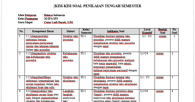 Terbaik Kisi Kisi Ukk Bahasa Indonesia Kelas 8 Kurikulum 2019