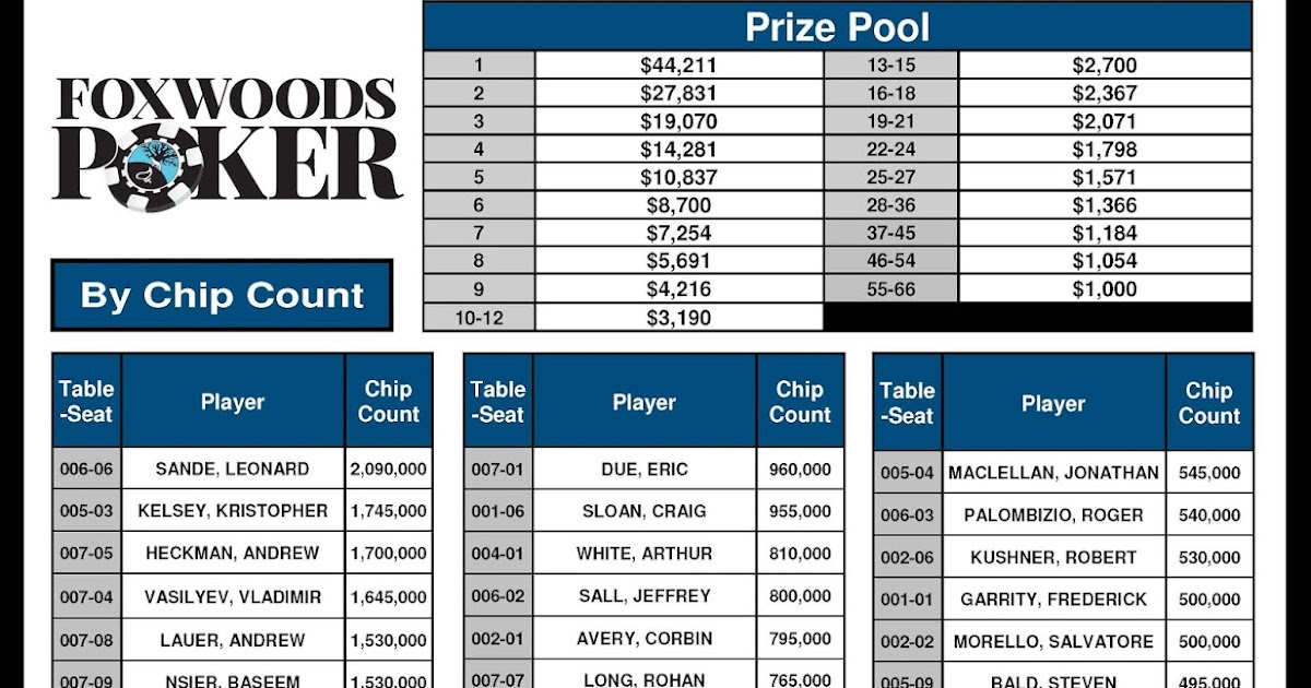 Poker Poker