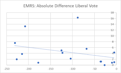 2021 Tasmanian State Election Polling Drought