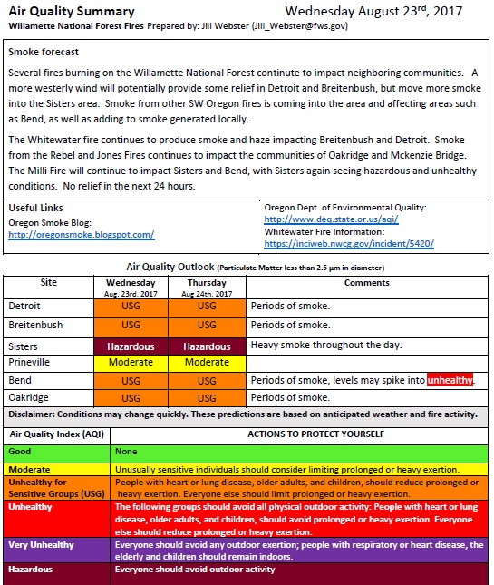 Central OR Fire Info Air Quality Summary Report for August 23