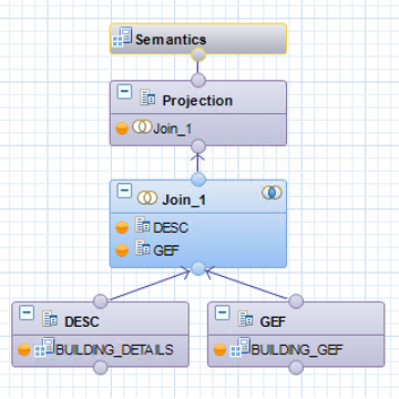 SAP HANA Tutorial and Material, SAP HANA Learning, SAP HANA Guides, SAP HANA Career