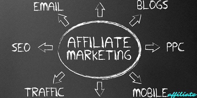 AFFILIATE MARKETING-2021, AFFILIATE MARKETING PROGRAMME, PRICING FOR MAILCHIMPS