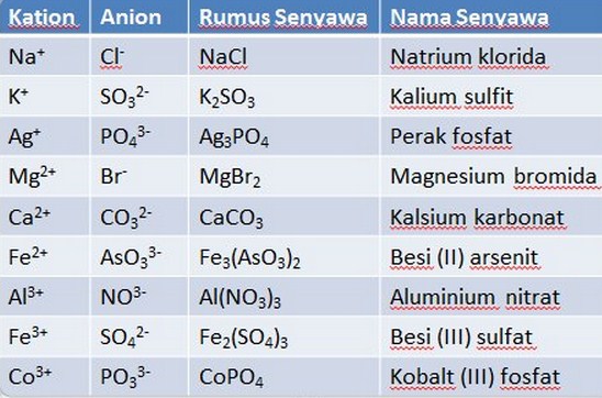 Rumus Kimia Senyawa Rumus Kimia