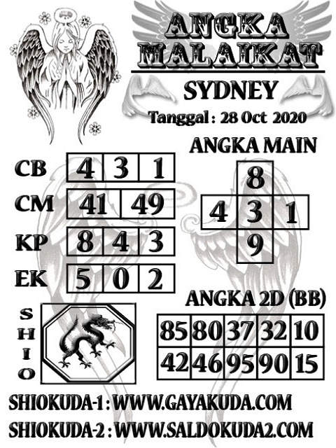 PREDIKSI togel sydney