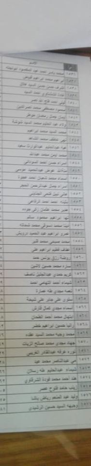 أسماء ونتيجة المقبولين بمسابقة 120 الف معلم - كشف أسماء المقبولين أسماء ونتيجة المقبولين بمسابقة 120 الف معلم - كشف أسماء المقبولين