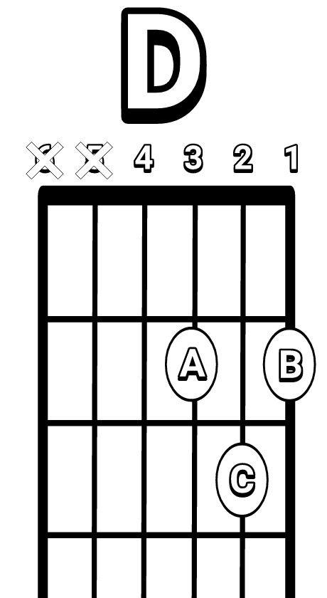 Kunci Ukulele Tangan Kiri