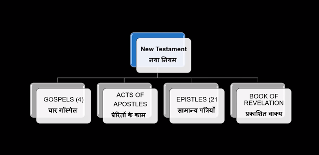 ईसा मसीह,मसीह के दादा,असली दादा कौन