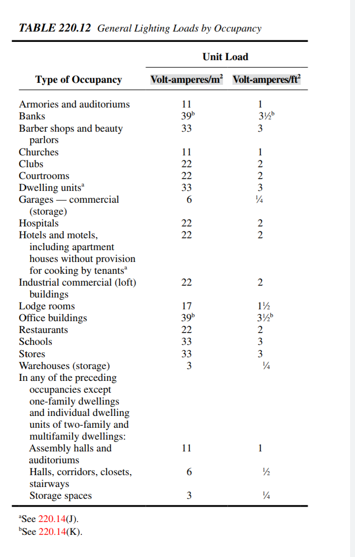 NEC IN ARABIC Demand factor for general lighting معامل الطلب لاحمال الاناره العامه
