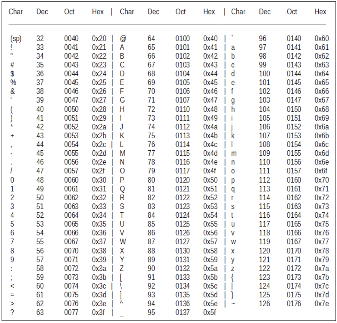 Char to ascii rust фото 89