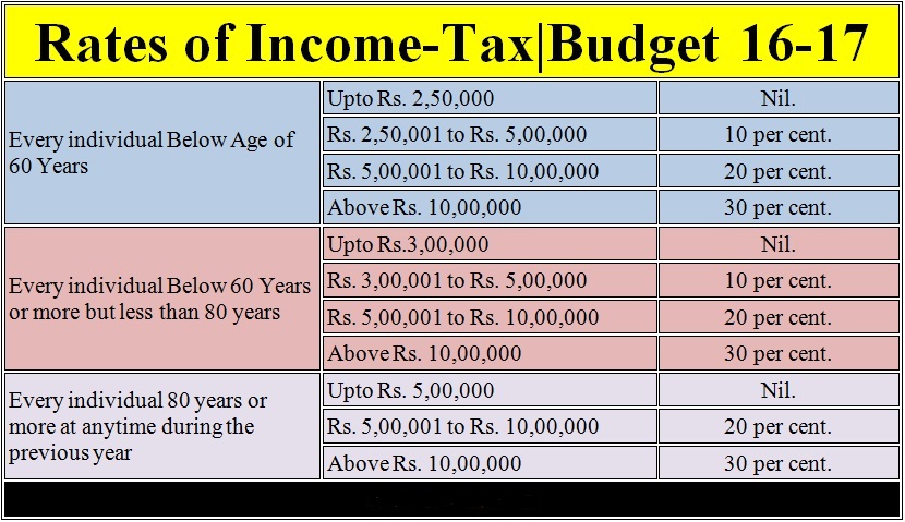 simple-income-tax-calculator-2022-23-wbxpress