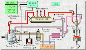Contoh Soal Dan Jawaban Mesin Diesel Common Rail Download File Guru