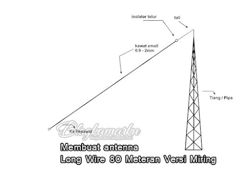 Membuat antenna Long Wire 80 Meteran Versi Miring