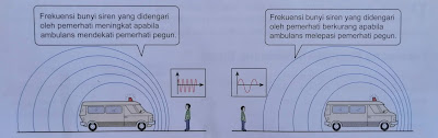 kesan doppler