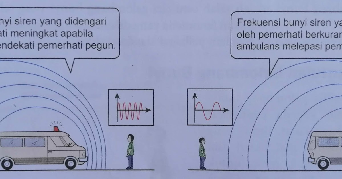 Gelombang Bunyi Tingkatan 2 Nota Sains T2 Bab 10 Gelombang Bunyi Tingkatan 2 Nota Sains T2 Bab 10