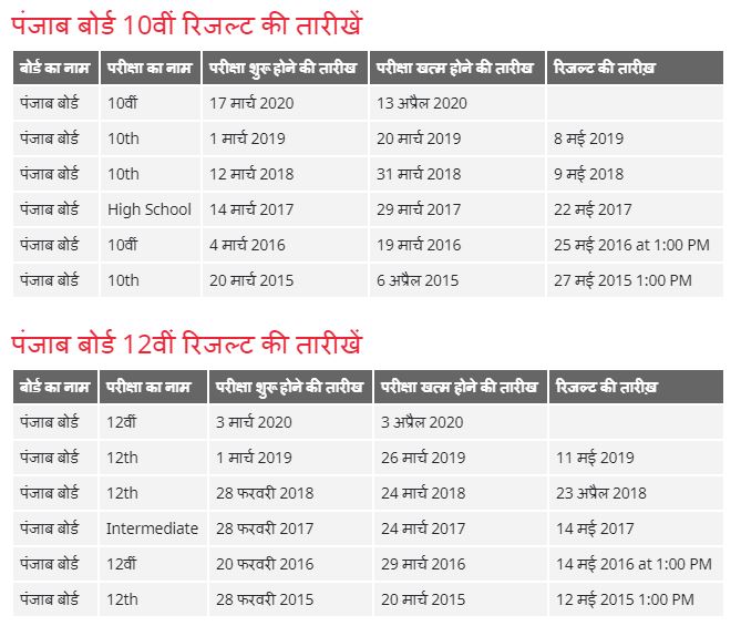 PSEB Punjab Board All years Result date