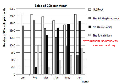 Latihan Online Akm Soal Pisa Dan Timss Dijadikan Sebagai Acuan Soal Ujian Nasional Yaitu Akm Dan Survey Karakter Ruang Para Bintang Berbagi Informasi Tentang Ptn Dan Pembahasan Soal Soal