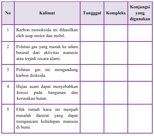 Soal dan Kunci Jawaban PTS Bahasa Indonesia SMP Kelas 9 Semester Genap