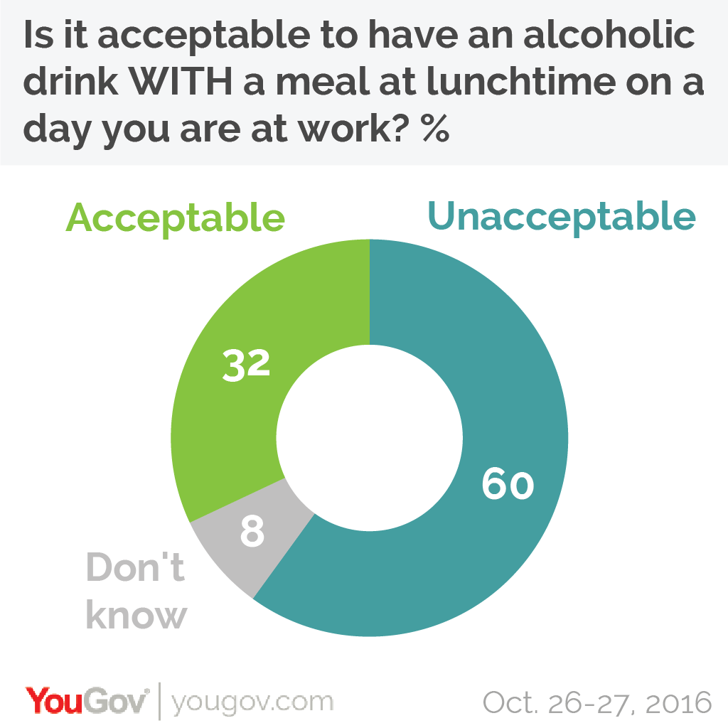 Remembering Lunchtime Drinking Pete Brown